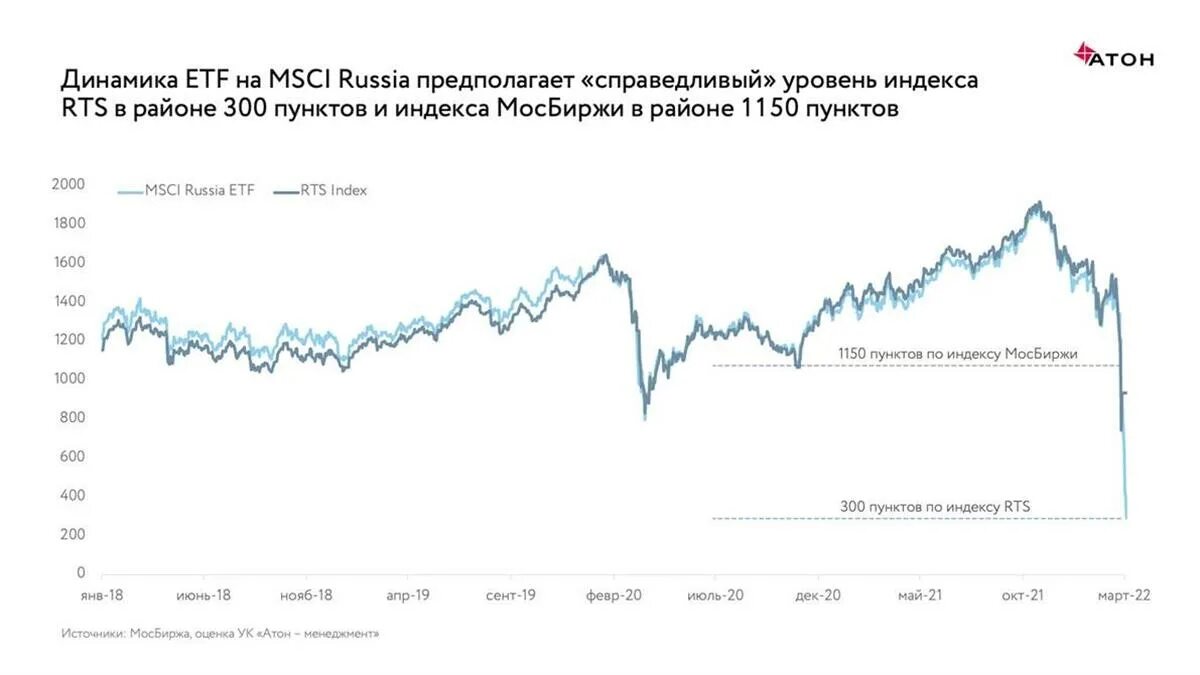 Санкции на московскую биржу сегодня