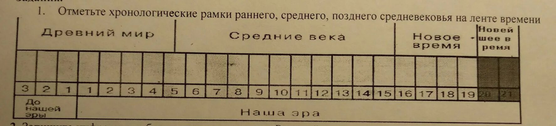 Что такое хронологические рамки. Хронологические рамки средневековья. хронологические рамки позднего средневековья. хронологические рамки раннего средневековья. хронологические рамки периода средних веков.