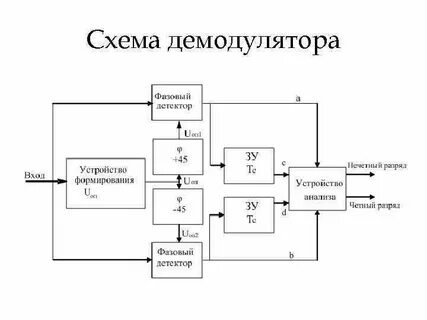 Оптимальная схема