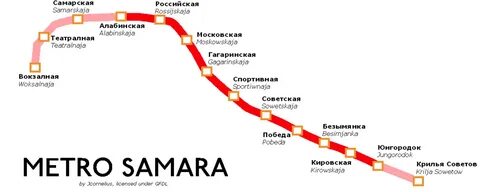 Сколько веток самаре