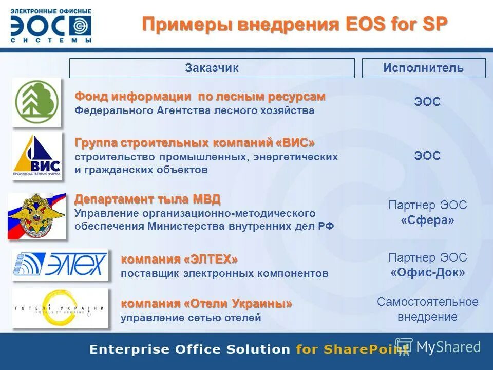 Региональные образовательные ресурсы. Цифровые сервисы фнс. Цифровые образовательные ресурсы. Федеральные образовательные ресурсы. Электронные федеральные ресурсы.