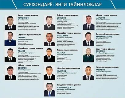 Об ҳаво узун тумани сурхондаре