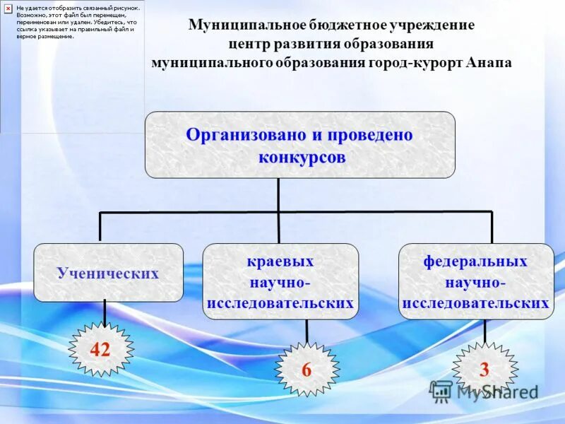 муниципальное бюджетное учреждение центр развития образования. мбдоу центр дополнительного образования. цро костомукша здание. городская нпк новочебоксарск 2022. центр психолого-педагогической медицинской.