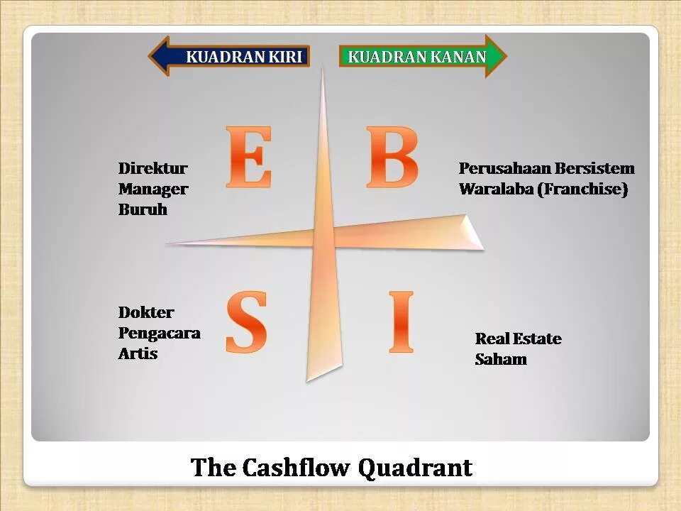 Квадрант баланса. Importance performance matrix. Схема межотраслевого баланса (моб). Структурная схема межотраслевого баланса. Квадранты самодисциплины.
