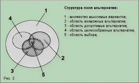 Полит или полет как правильно