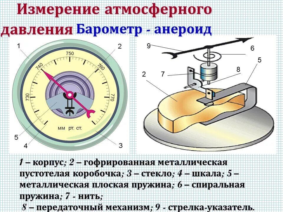 Внутреннее строение барометра