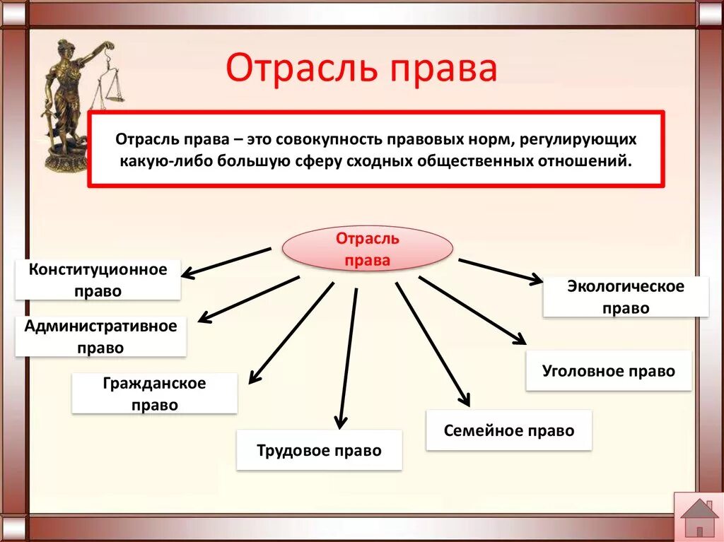 Отральи Попва. Опрасли право.