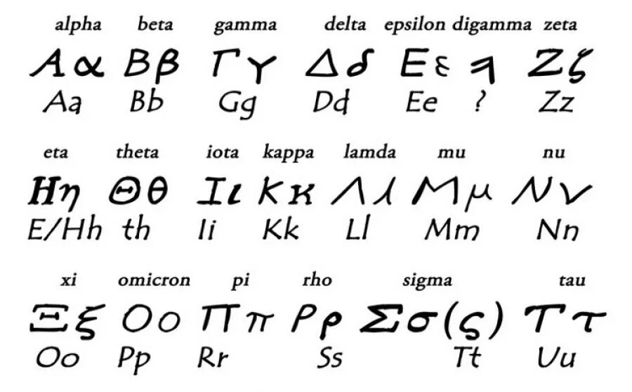 Язык древней Греции. Язык древних греков. Древние греческий язык. На каком языке говорили римляны