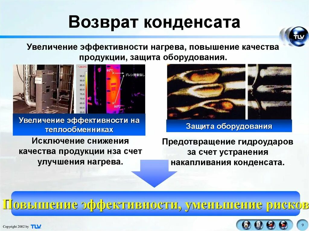 Образование конденсата физика. Как образуется конденсат. Схема процесса образования конденсата. Конденсат оператор. Условия образования конденсата.