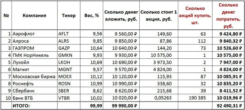 Сколько до 4 июня 2024 года. 1к это сколько денег. Сколько количество в деньгах. 8 Сколько денег. По сколько денег.