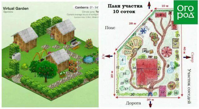 Туалет расположение на участке Колодец своими руками Построй свой дом