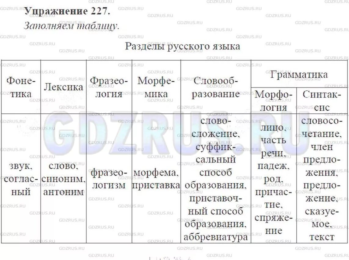 Картинки РАССМОТРИТЕ ТАБЛИЦУ В НЕЙ ПРИВЕДЕНЫ НАЗВАНИЯ