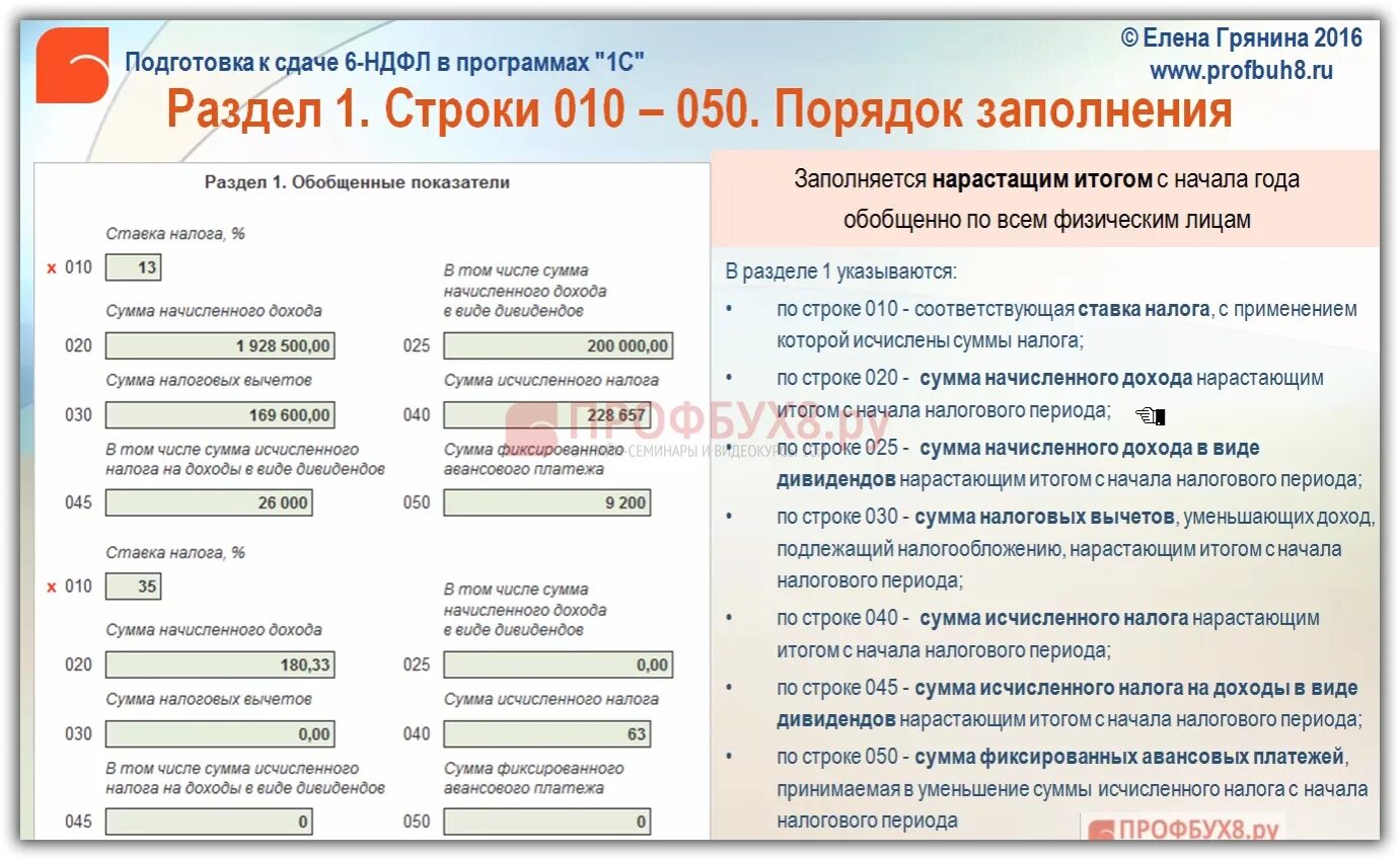 Исчисленный налог ндфл это. Форма отчетности 6 ндфл. 6 ндфл за 2025 год. 6-ндфл порядок заполнения. расчет сумм налога на доходы.