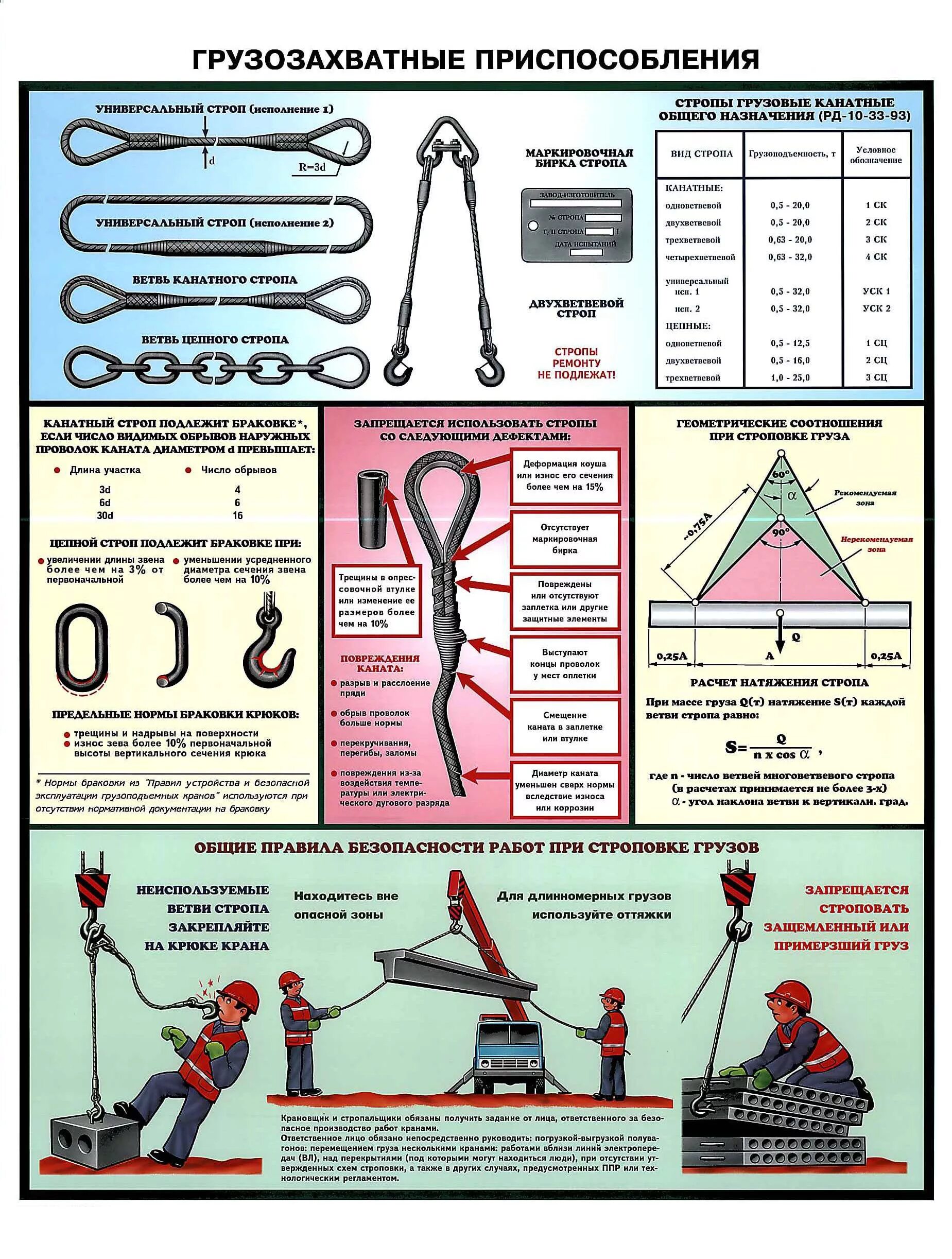 Правила по кранам новые. Грузозахватные приспособления для кранов схемы. Грузозахватные приспособления стропальщика. Схемы строповки и грузозахватные приспособления. Плакаты по ТБ Строповка грузов.