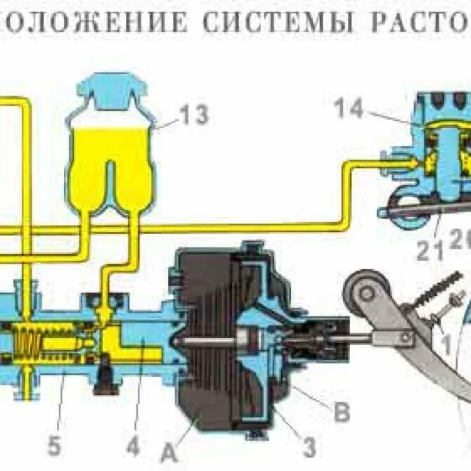 Принцип работы главного тормозного цилиндра