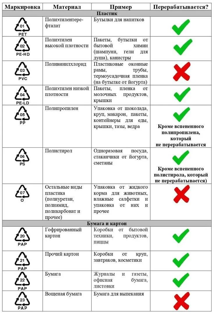 Как обозначается упаковка