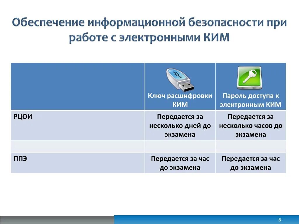 Аис 51 edu. КИМЫ это расшифровка. Key расшифровка экзамена.