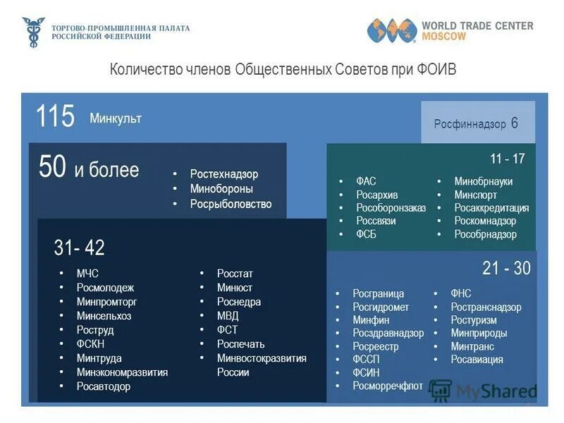 структура территориальных органов исполнительной власти. общественные советы при федеральных органах исполнительной власти. общественные советы при федеральных органах исполнительной власти. общественные советы при органах гос власти. общественные советы при федеральных органах исполнительной власти.