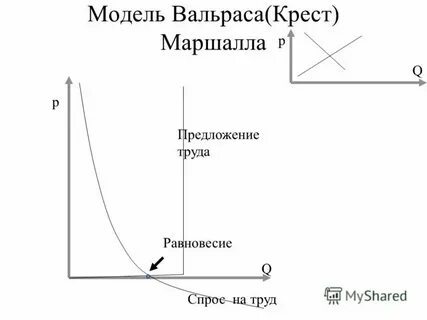 Формы маршалла