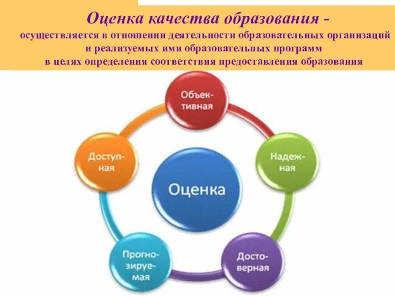 Оценка качества осуществляется