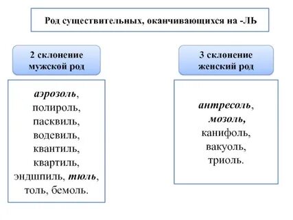 Словосочетание мужского рода