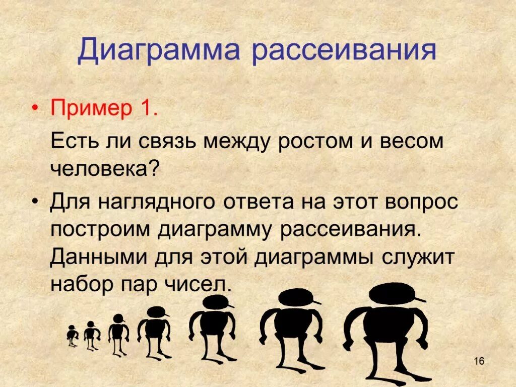 Пример массы людей. Диаграмма рассеивания рост и вес. Масса народа. Рассеивание числовых данных.