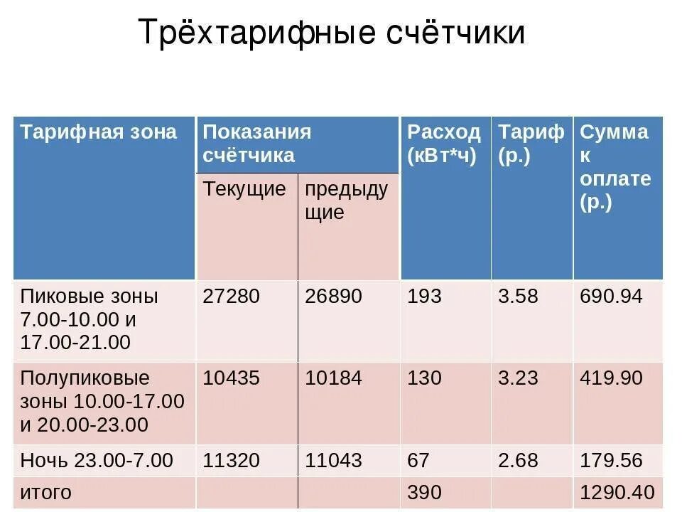 Система тарифы. Тариф разберусь самостоятельно. Шкалы баз страховки. Тарифы: сфера применения и принципы формирования. Классификация грузовых тарифов на жд.