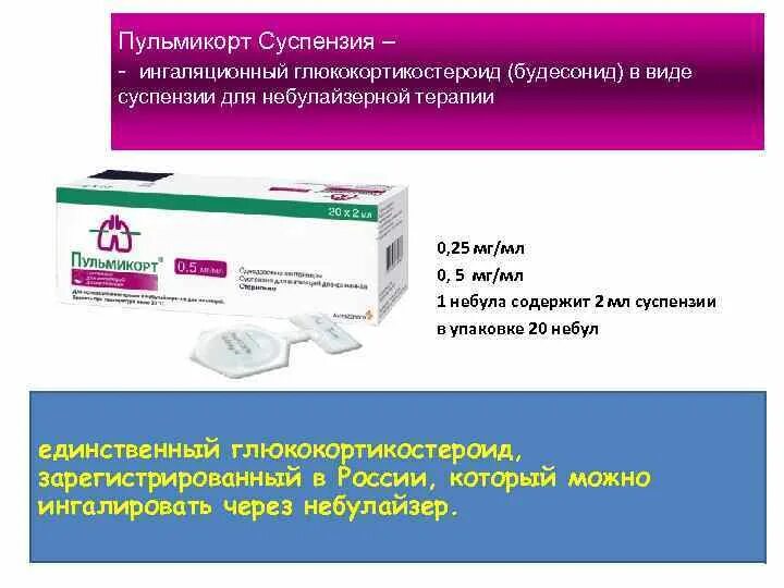 Сколько нужно ингаляций с пульмикортом. Пульмикорт 250мг. Пульмикорт и физраствор. Ингаляция пульмикорт с физраствором.