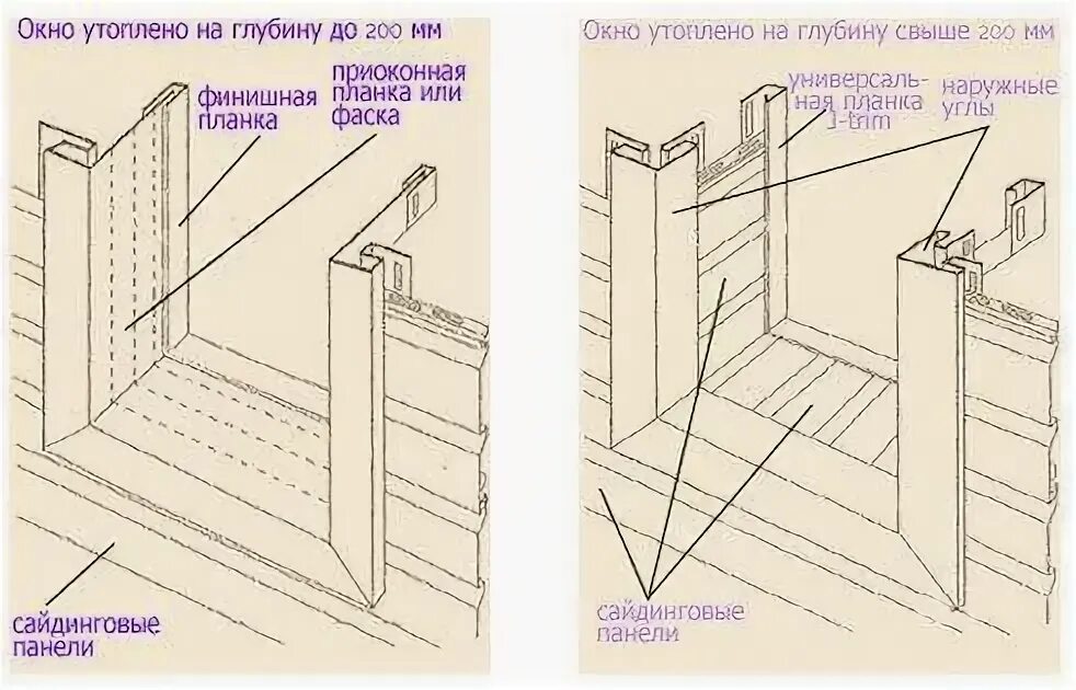 Монтаж оконных проёмов сайдинга docke. Монтаж околооконной планки металлического сайдинга. Отделка окон своими руками пошаговая инструкция. Отделка откосов пластиковых окон. Откосы металлические наружные схема монтажа.