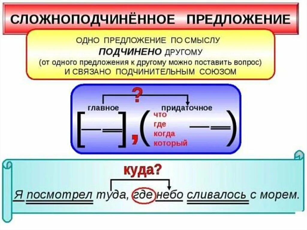 П спп