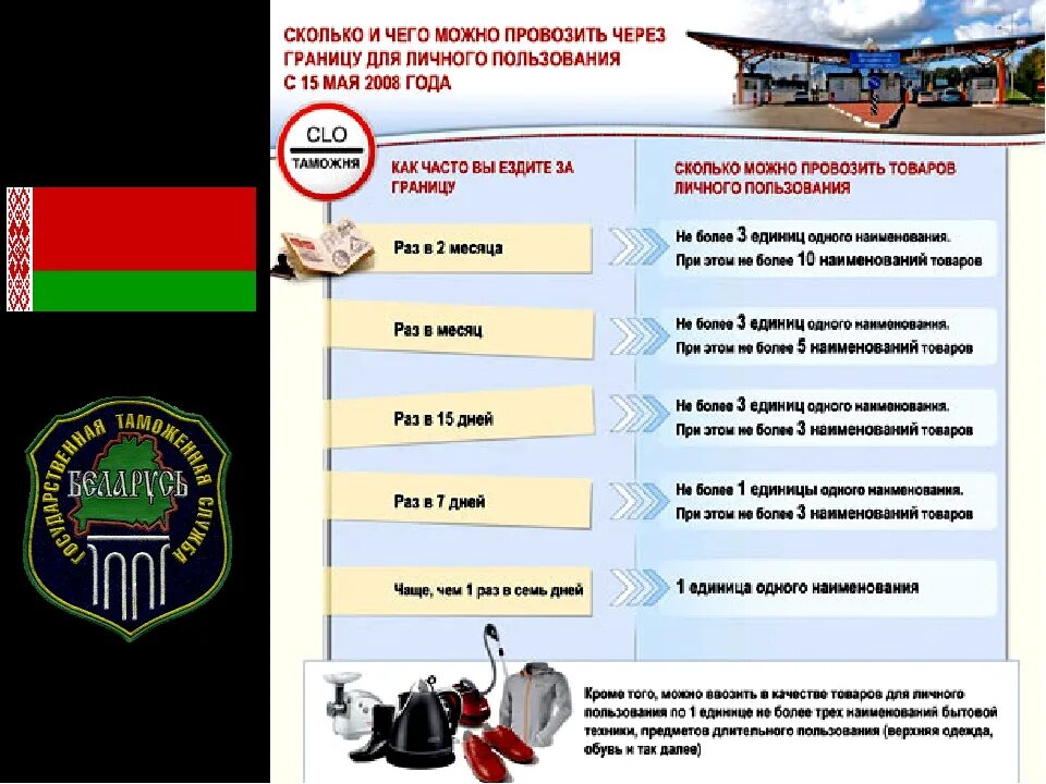 Что можно провозить через границу. Сколько можно провозить через границу. Что можно и нельзя перевозить через границу. Провоз продуктов через границу.