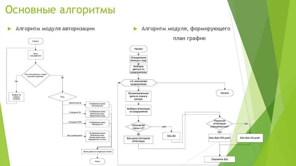 Блок-схема алгоритм взаимодействия. Блок схема алгоритма авторизации. Блок схема алгоритма работы пользователя. Блок схема алгоритма регистрации авторизации и аутентификации.