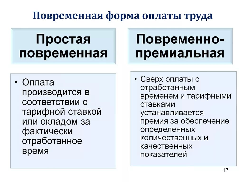 Форма оплаты зарплаты