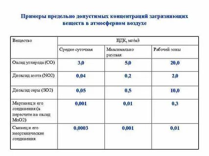 Предельно допустимый коэффициент