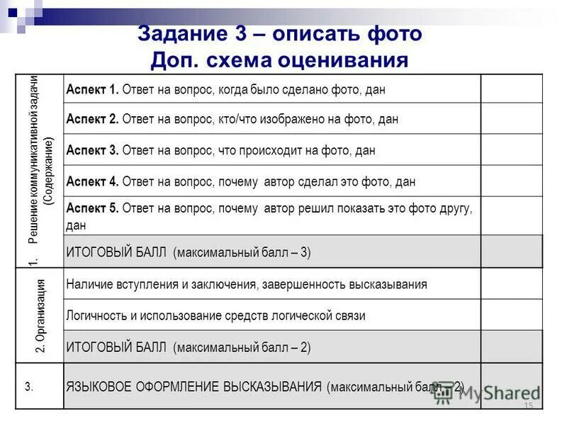 Впр 11 класс баллы оценки. План как описать фотографию. Дополнительная схема оценивания. Дополнительная схема оценивания ЕГЭ. План описания картинки ЕГЭ.