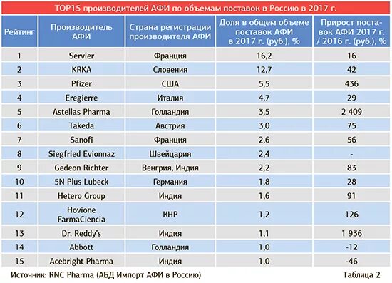 Страна производитель 12. Список производителей. Топ производителей. Страна-производитель продукции. Рейтинг российских фармацевтических производителей.