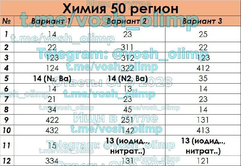 Экзамен по математике 9 класс огэ 2021. Баллы по огэ химия 9 2023. Экзаменационная работа. Ответы огэ 2023. Тренировочный вариант огэ 2023 номер 5.