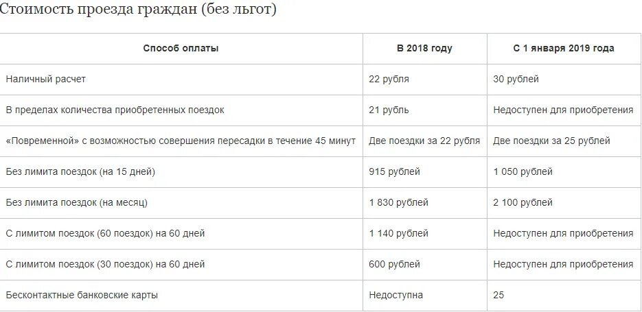 Проезд льготной категории. Стоимость льготного проездного. стоимость проездного для пенсионеров. льготные транспортные карты омск. тарифы проездной льготные.