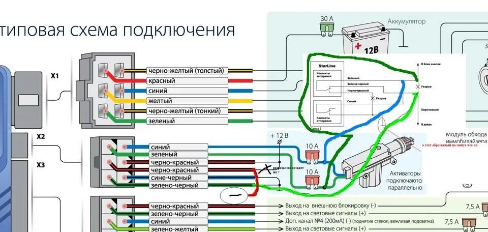 Где подключить сигнализацию