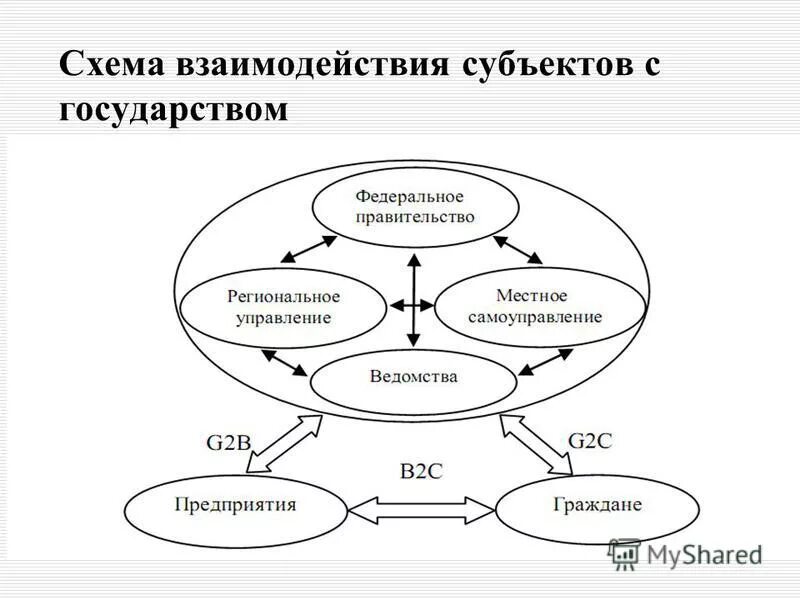 Схема взаимодействия функций управления Картинки УПРАВЛЕНИЕ ЗАТРАТАМИ ЯВЛЯЕТСЯ