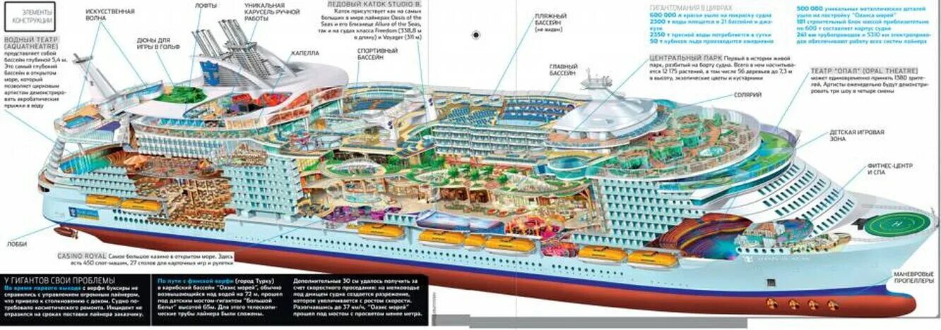 Станция кораблей как называется. Схема круизного лайнера Оазис морей. Схема корабля Оазис морей. Harmony of the Seas чертеж. Капитан Оазис морей.