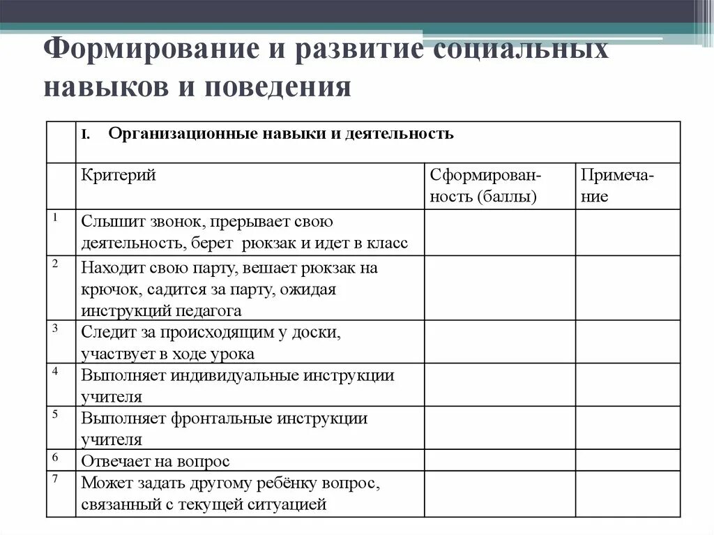 Развитие навыков социального поведения. Социальные умения примеры. Социально-поведенческие навыки. Социальные навыки примеры. Социальные умения детей