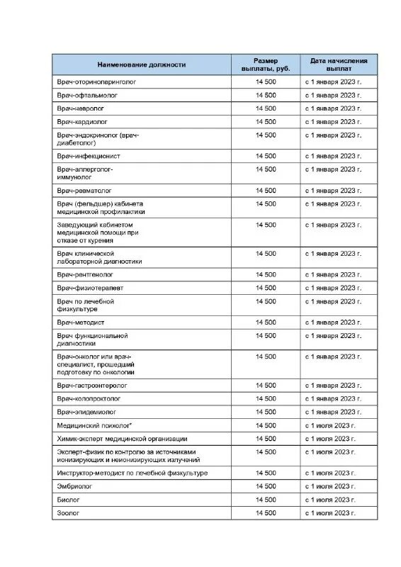 Социальные выплаты по постановлению 2568. Социальные выплаты по постановлению 2568. Социальные выплаты по постановлению 2568. Выплаты медработникам в 2023 году. Социальная выплата медработникам.