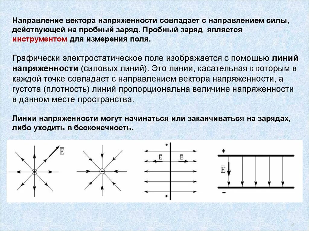 Определить направления линий напряженности