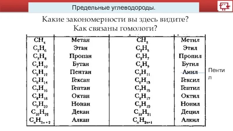Что такое предельные углеводороды. Органическая химия предельные углеводороды. предельные углеводороды алканы таблица. предельные углеводороды 9 класс. предельные углеводороды формула вещества.