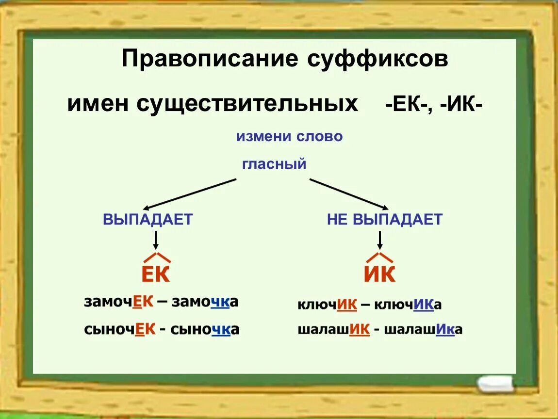 Русский язык 4 класс правописание суффиксов ИК ЕК ок Онок. Правописание суффиксов ИК ЕК таблица. Суффиксы ЕК ИК таблица. Суффиксы ИК ЕК ок Онок 4 класс правило.