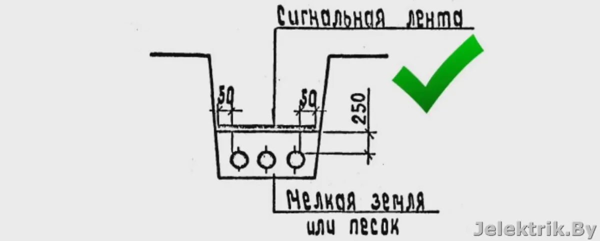 Прокладка сигнальных кабелей в траншее. А5-92 прокладка кабелей напряжением до 35 кв в траншеях. укладка сигнальной ленты чертеж. схема укладки сигнальной ленты.