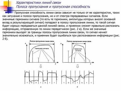 Полоса сигнала