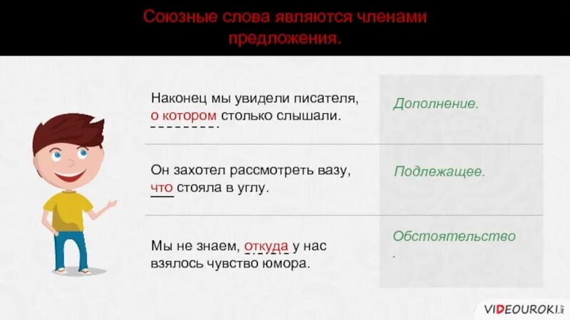 Радостно в предложении является. Союзное слово член предложения. союзное слово является членом предложения. какими членами предложения являются союзные слова. союзное слово подлежащее.