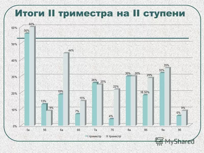 окончание 1 триместра в школе. итоги первого триместра в школе. поздравление с окончанием триместра в школе. итоги триместра в начальной школе. итоги триместра.